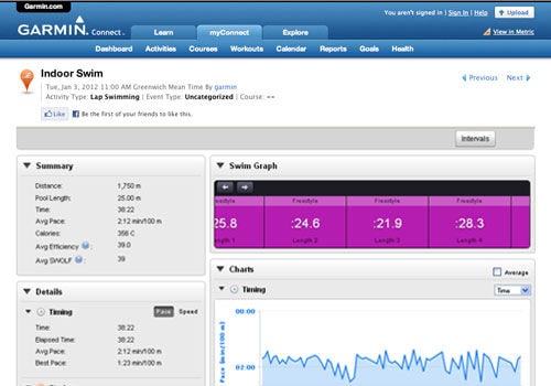 Garmin Connect Garmin Connect